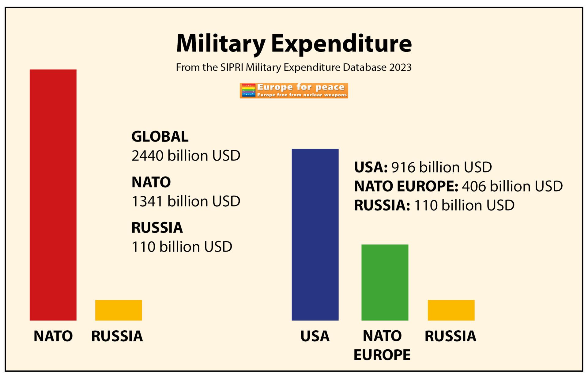 Siamo certi che il problema siano le spese militari?