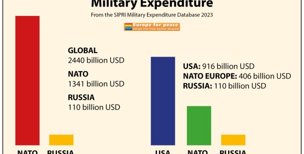 Siamo certi che il problema siano le spese militari?