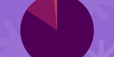 indifferend sondaggio molestie